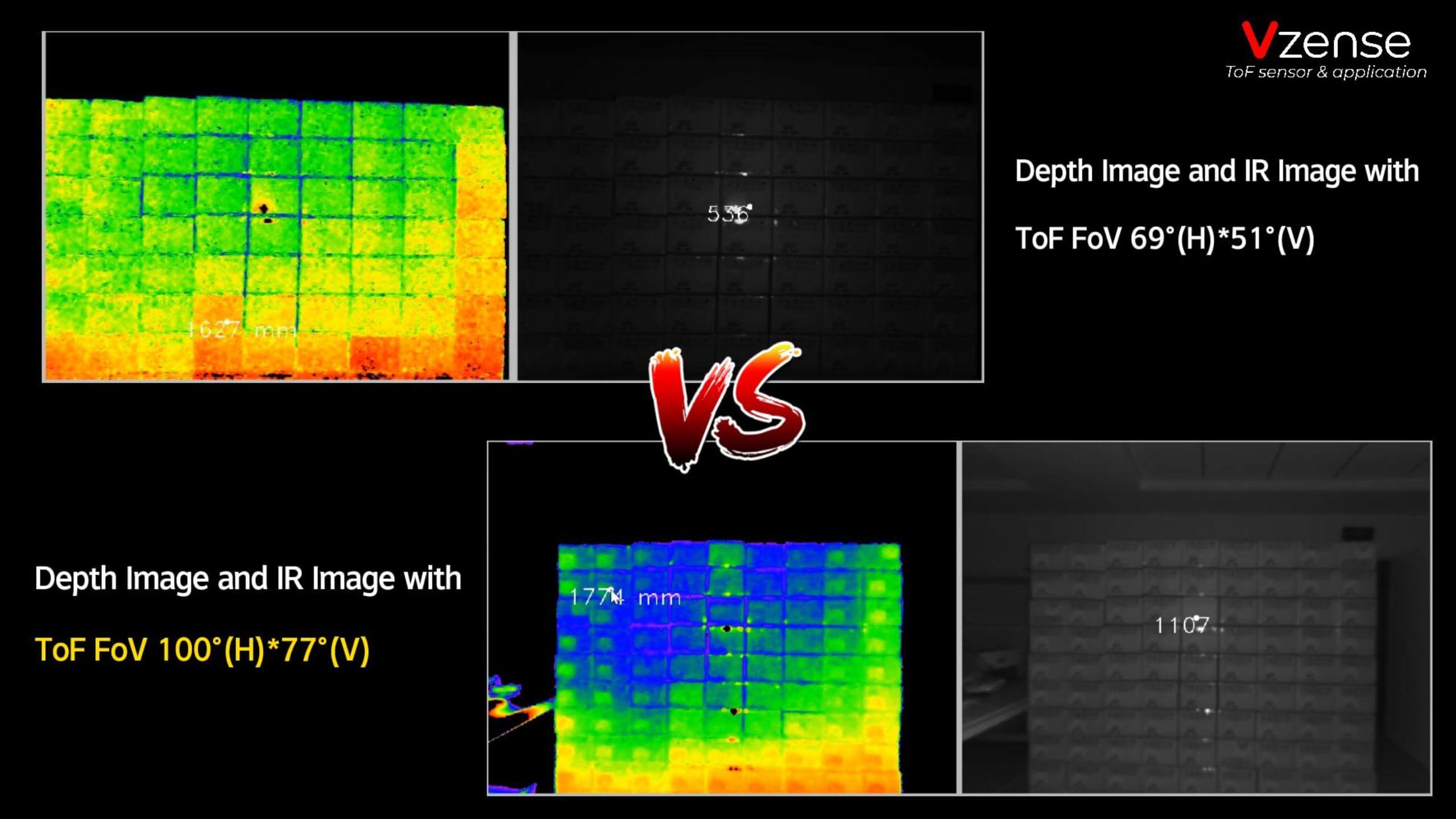 Vzense 3D ToF Camera Field of View (FoV)
