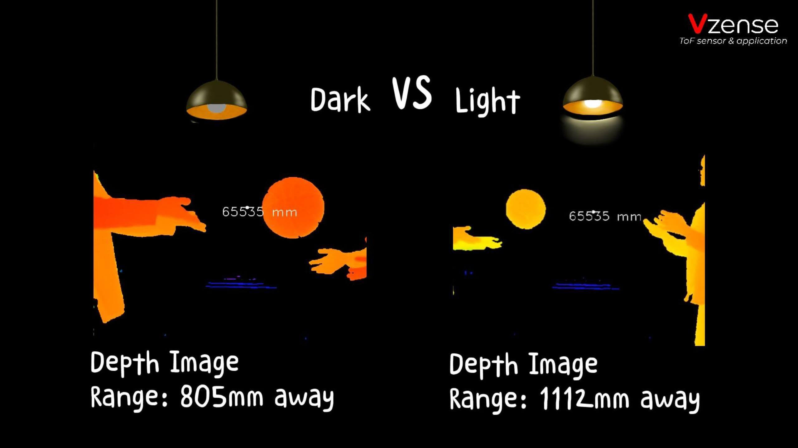 Vzense 3D ToF Camera - Moving Objects Effect