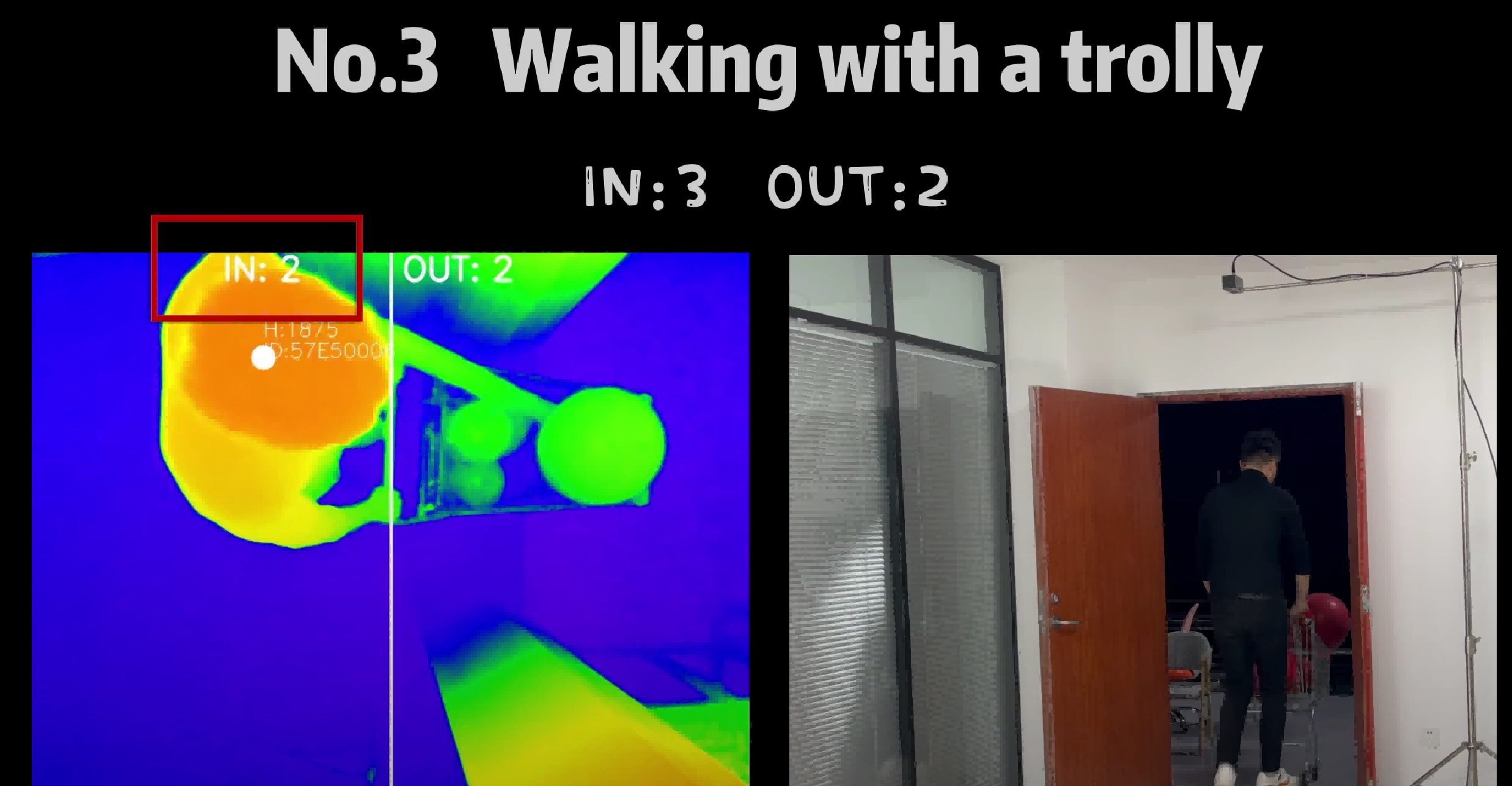 People Counting Solution based on 3D ToF technology