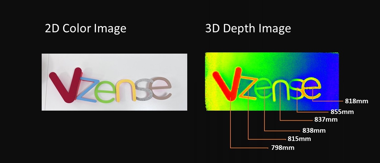 Unveiling Precision: Exploring the Vzense DS86 & DS87 ToF+RGB Cameras