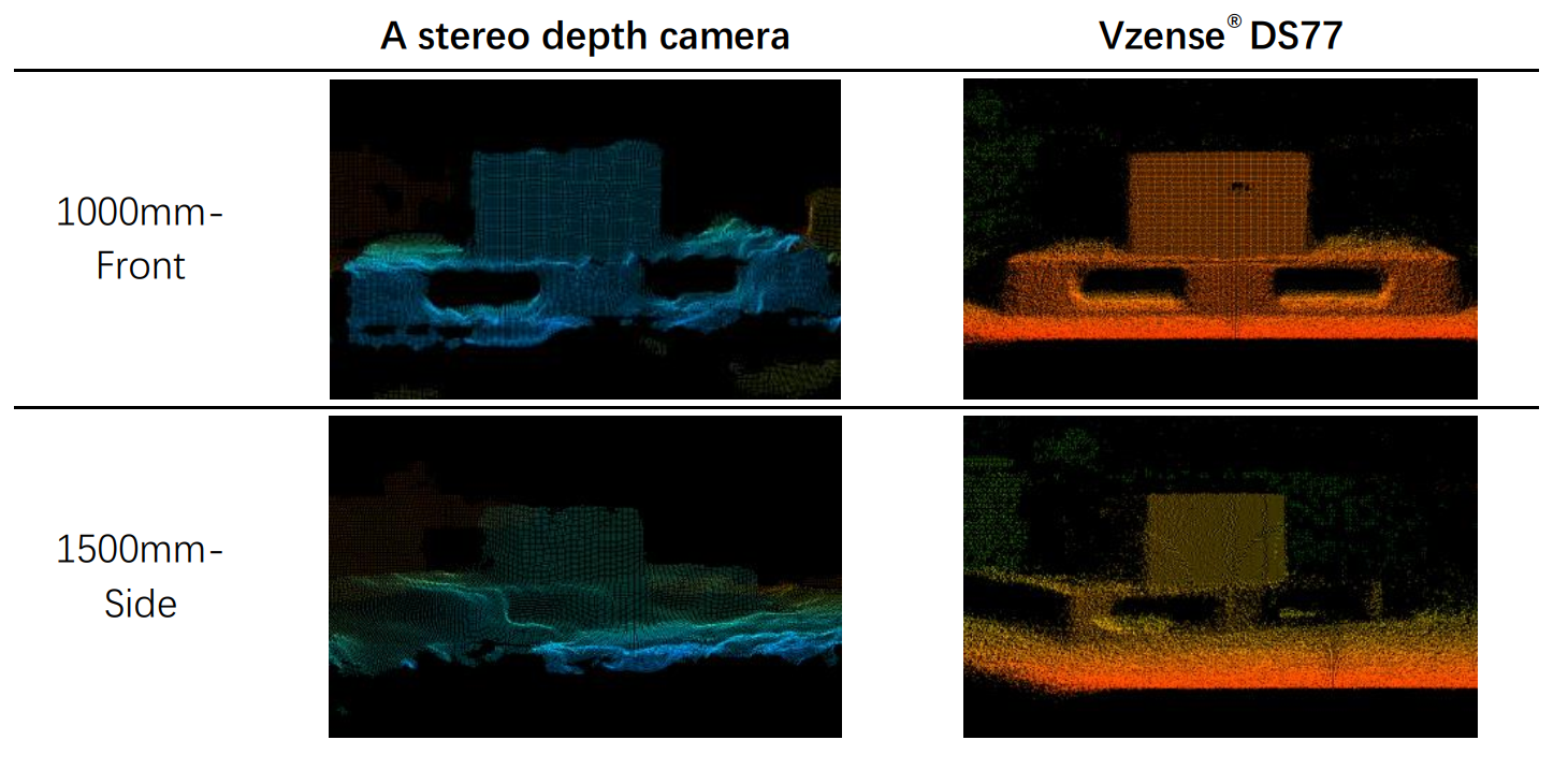 Depth Perception for Outdoor AGV Pallets Solutions: Stereo Camera vs ToF Depth Camera