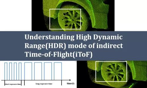 Cover image of the article on HDR mode.