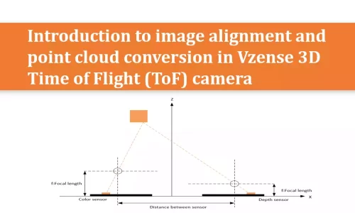 Cover image for an article on image aliganment and point cloud conversion.