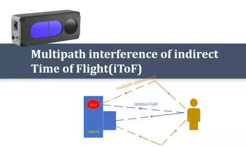 Cover image of an article on multipath interference.