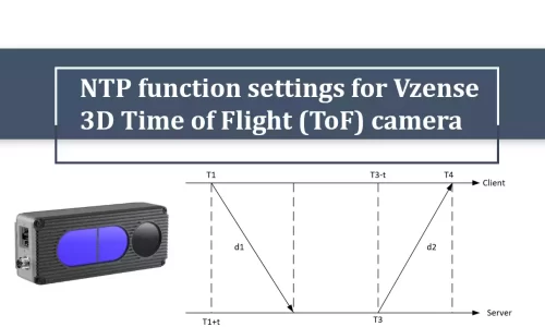 Cover image for the article on NTP functionality.