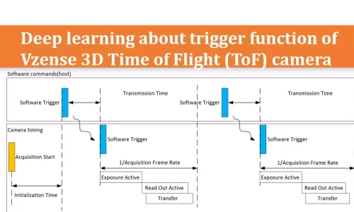 Cover image for the article on trigger functions.