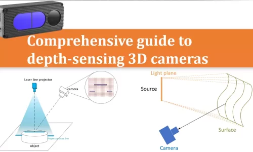 Cover image for the article comprehensive explanation of depth camera technology.