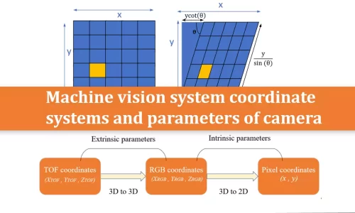 Cover of the detailed article on the coordinate system and camera intrinsic and extrinsic parameters.
