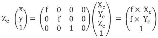 Diagram of the matrix relationship between camera and pixel.