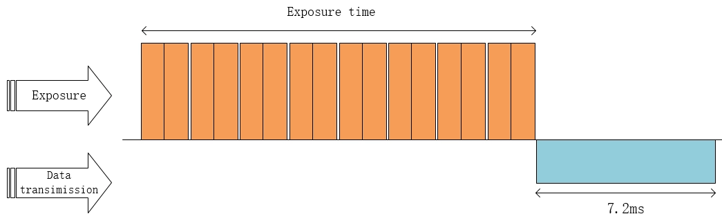 The exposure time composition for NYX products without HDR.