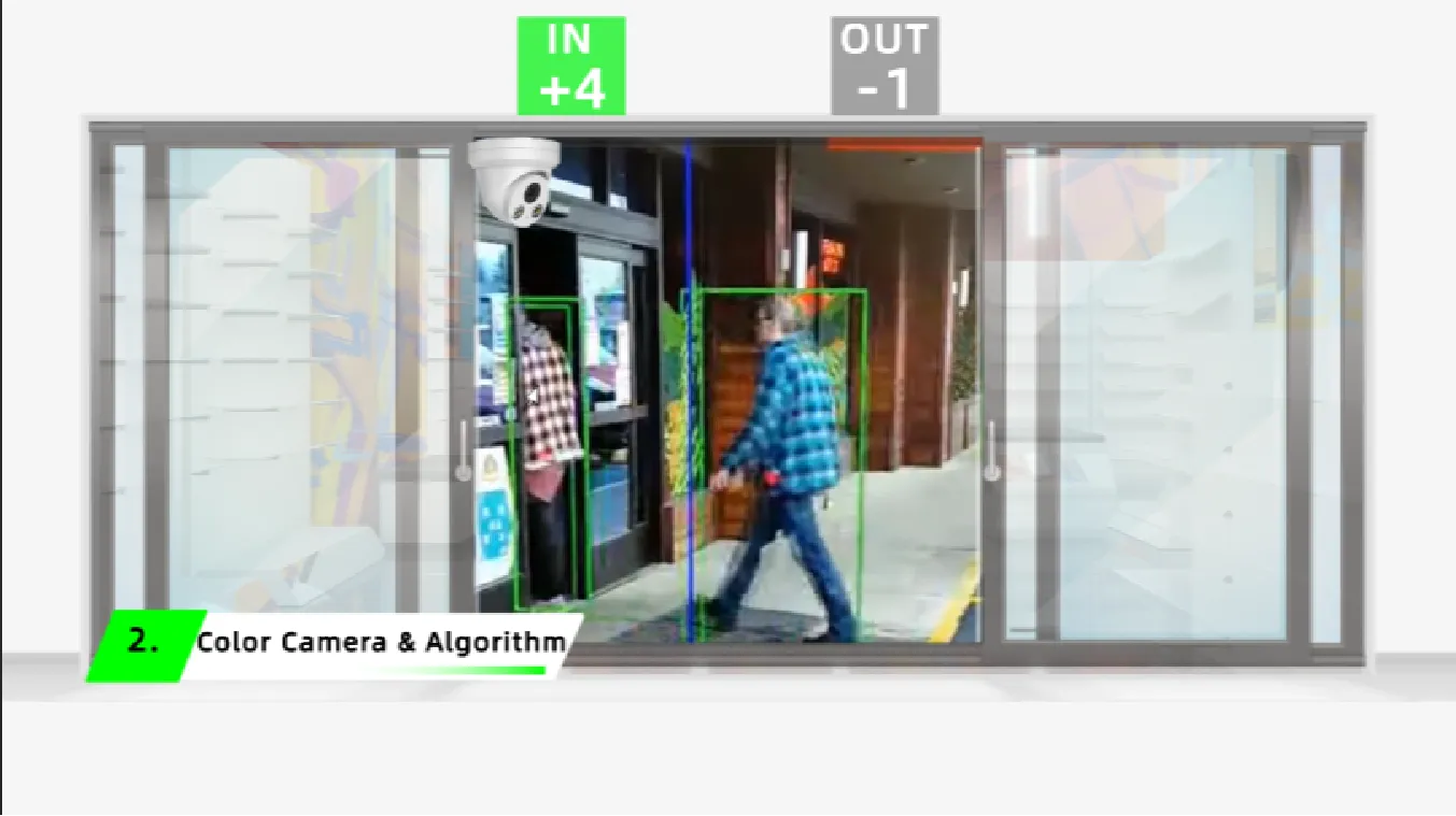 2D-camera-people-counter